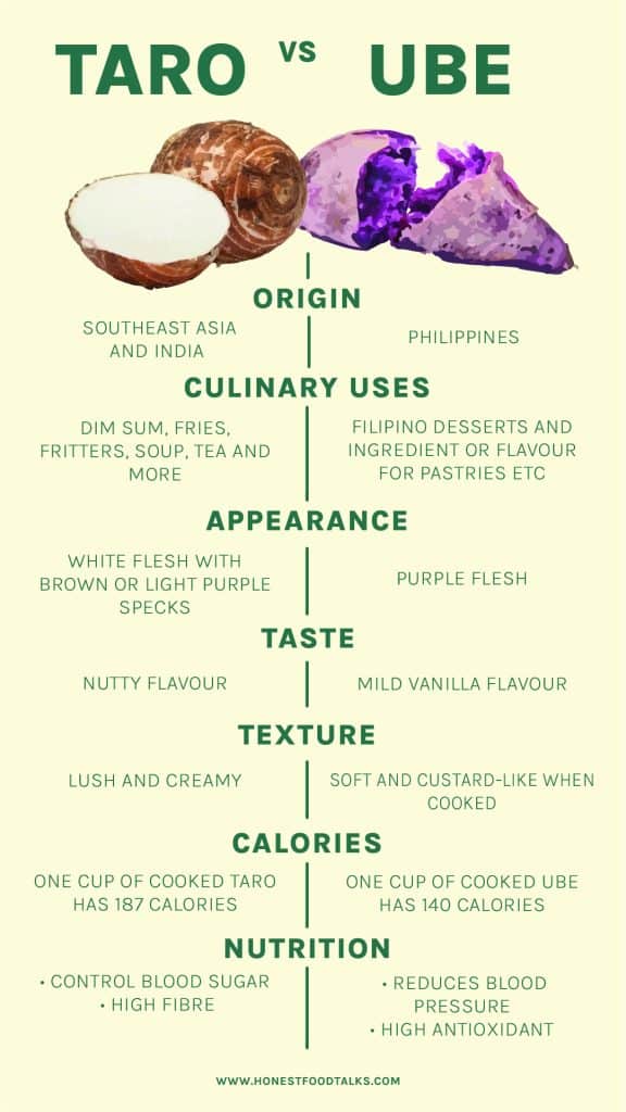 Ube versus taro infographic by Honest Food Talks