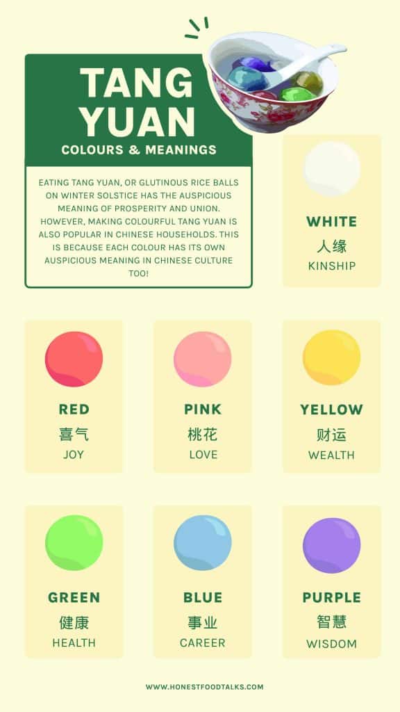 Tang yuan colours & meanings infographic